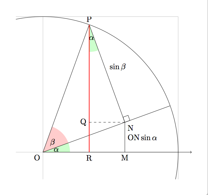 trig_angles_sum.png