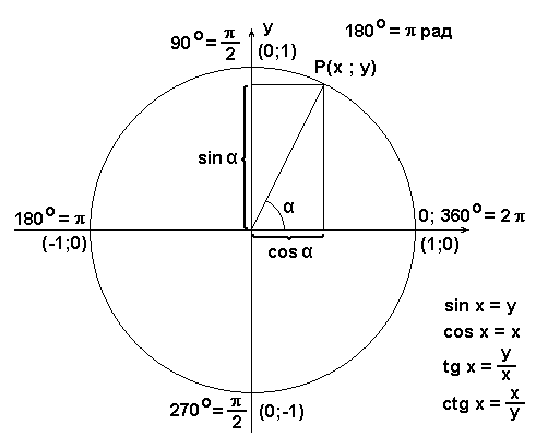 trig_circle.gif