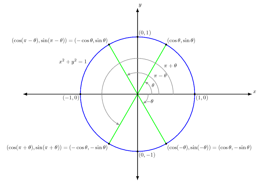 trig_circle_equation.jpg