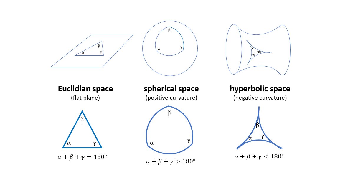 geometry_types.png