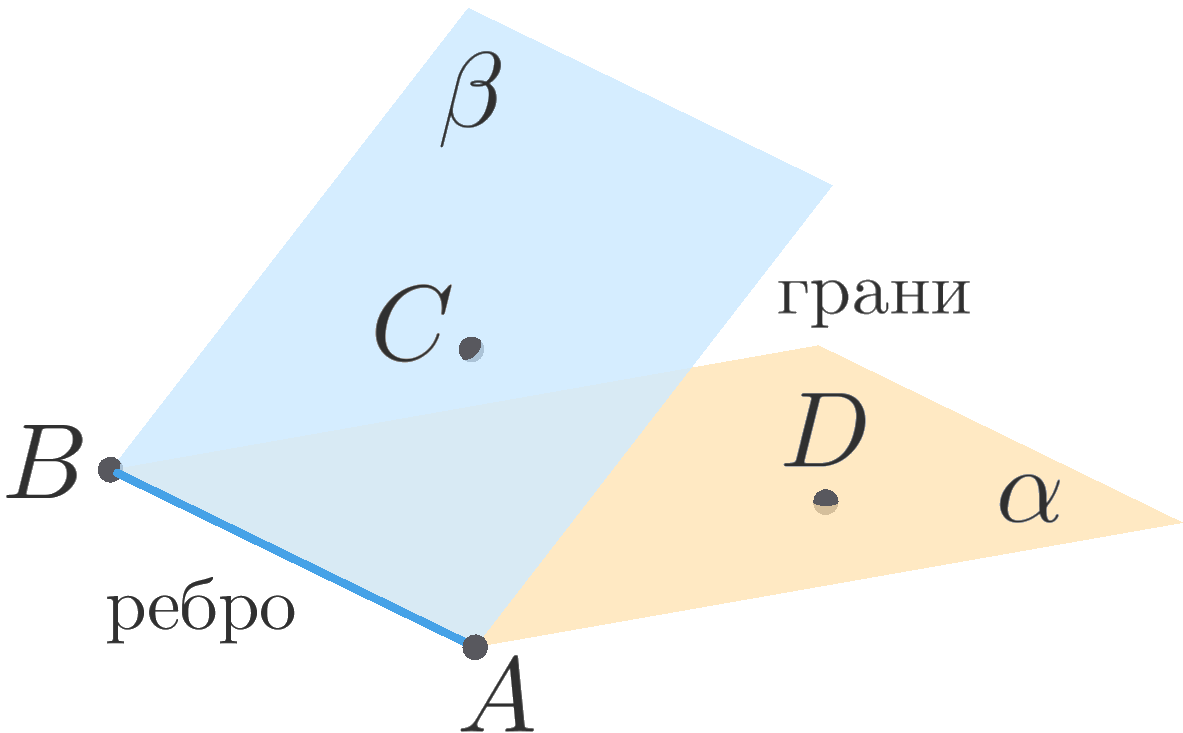 dihedral_angle.webp