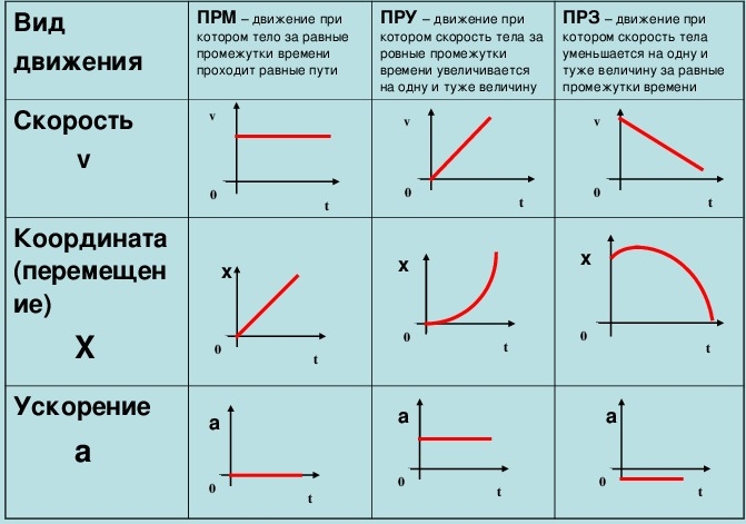 kinematics_types_motion.jpg