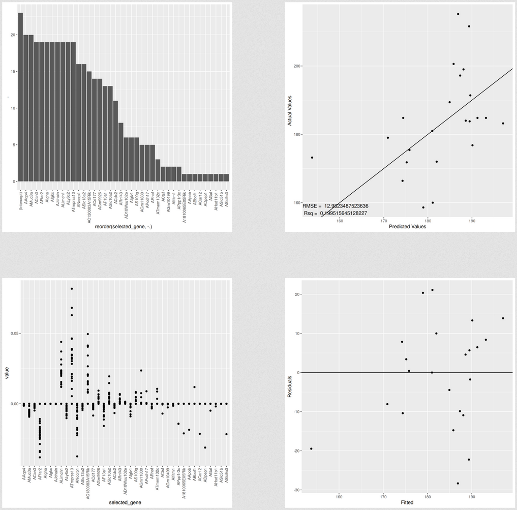 work_microbiology_plots.png